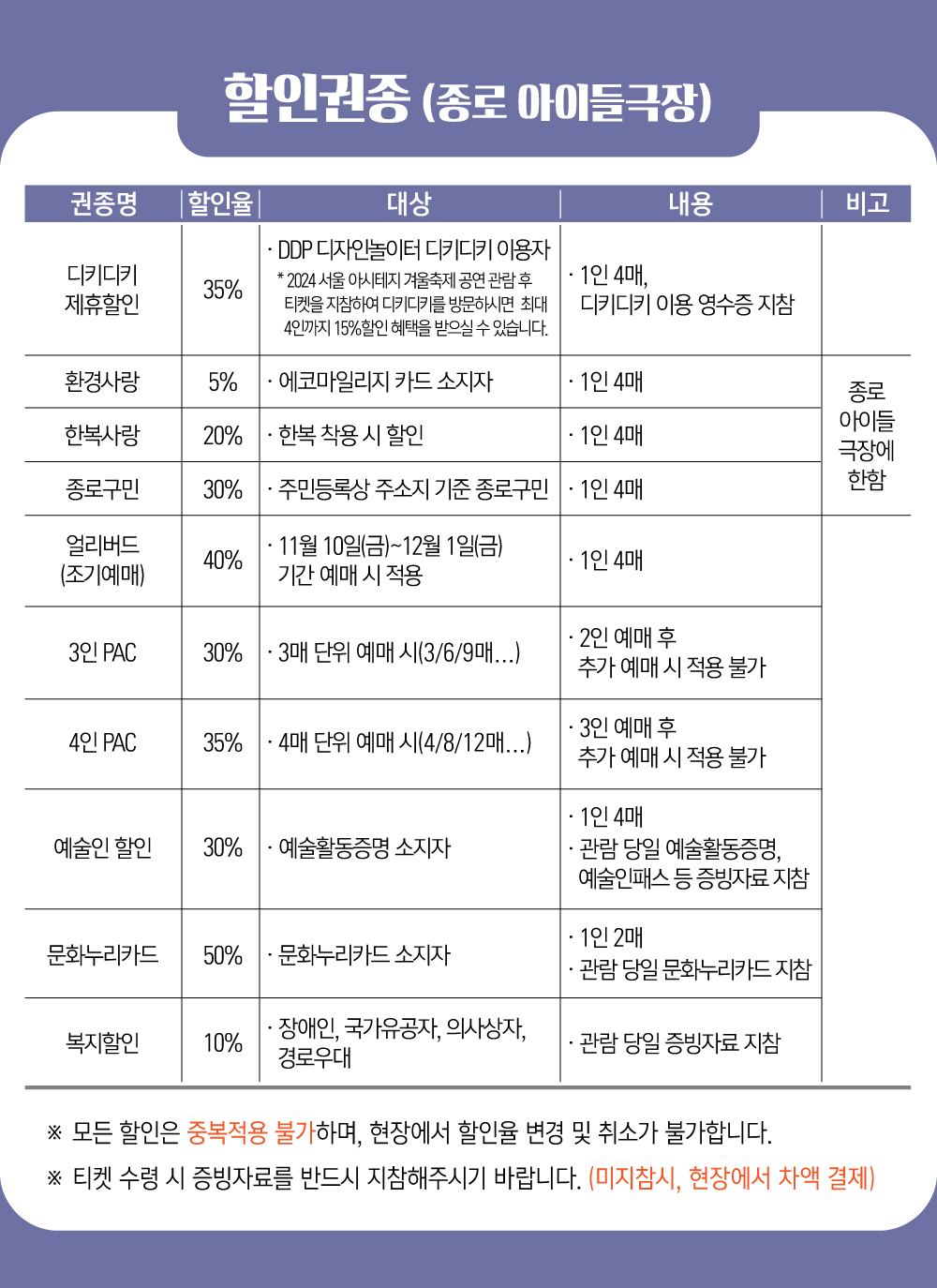 02 할인권종